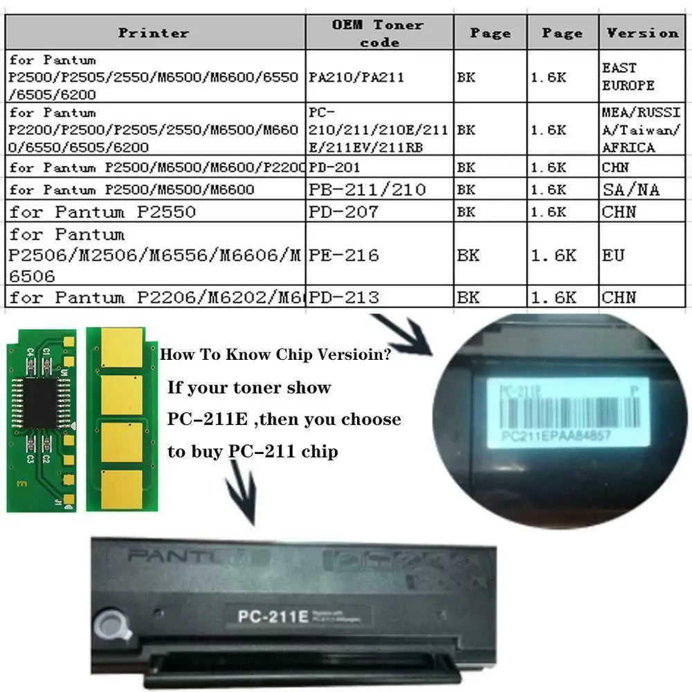 Permanent Toner Chip for Pantum P2500W P2502W M6500 M6550NW M6600NW M6552NW PB-210/211,PC-210,PC-211EV,PC-211,PA-210,PD-201