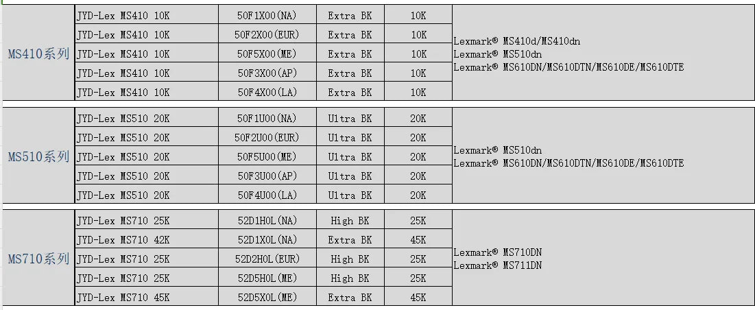 Toner Chip Resetter Machine for Lexmark MS310 MS410 MS510 MS610 MS710 MS810 MX310 MX511 MX710 MX711 Reset Device