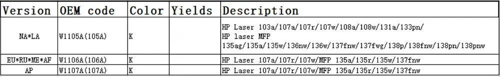 1pc Toner Chip for HP Laser 107a,107w,107r HP Laser MFP 135w,135a,137fnw W1105A(105A) W1106A(106A) W1107A(107A) (9K)