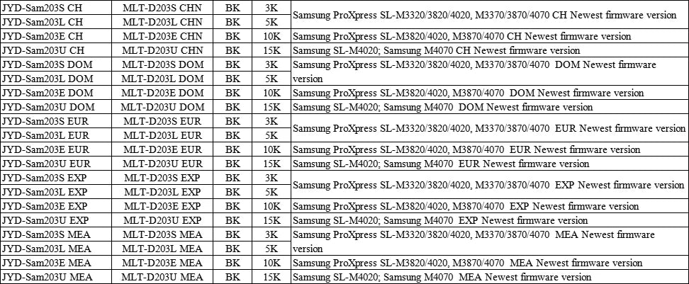 MLT-D203U Toner Chip MLT D203U D203E Cartridge Chips Reset for Samsung ProXpress SL-M4020 M4070 M4020 MLT-D203E D203L D203S D203