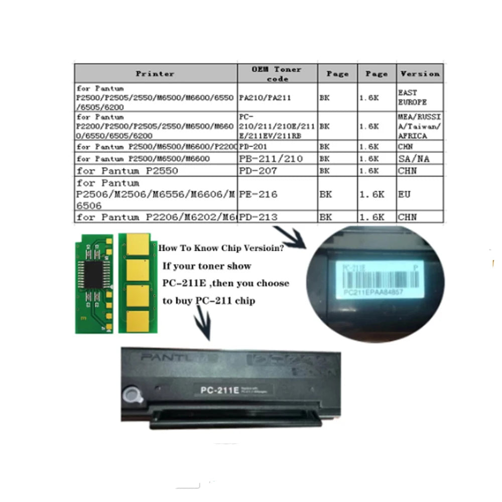 10pcs permanent Toner Chips for Pantum PD218E PD218EV PD218RB PD-218E PD-218EV PD-218RB PD218 PD-218 PD 218 218E 218EV 218RB E