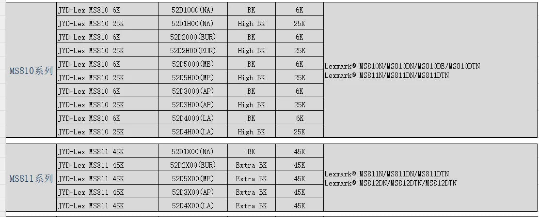 Toner Chip Resetter Machine for Lexmark MS310 MS410 MS510 MS610 MS710 MS810 MX310 MX511 MX710 MX711 Reset Device